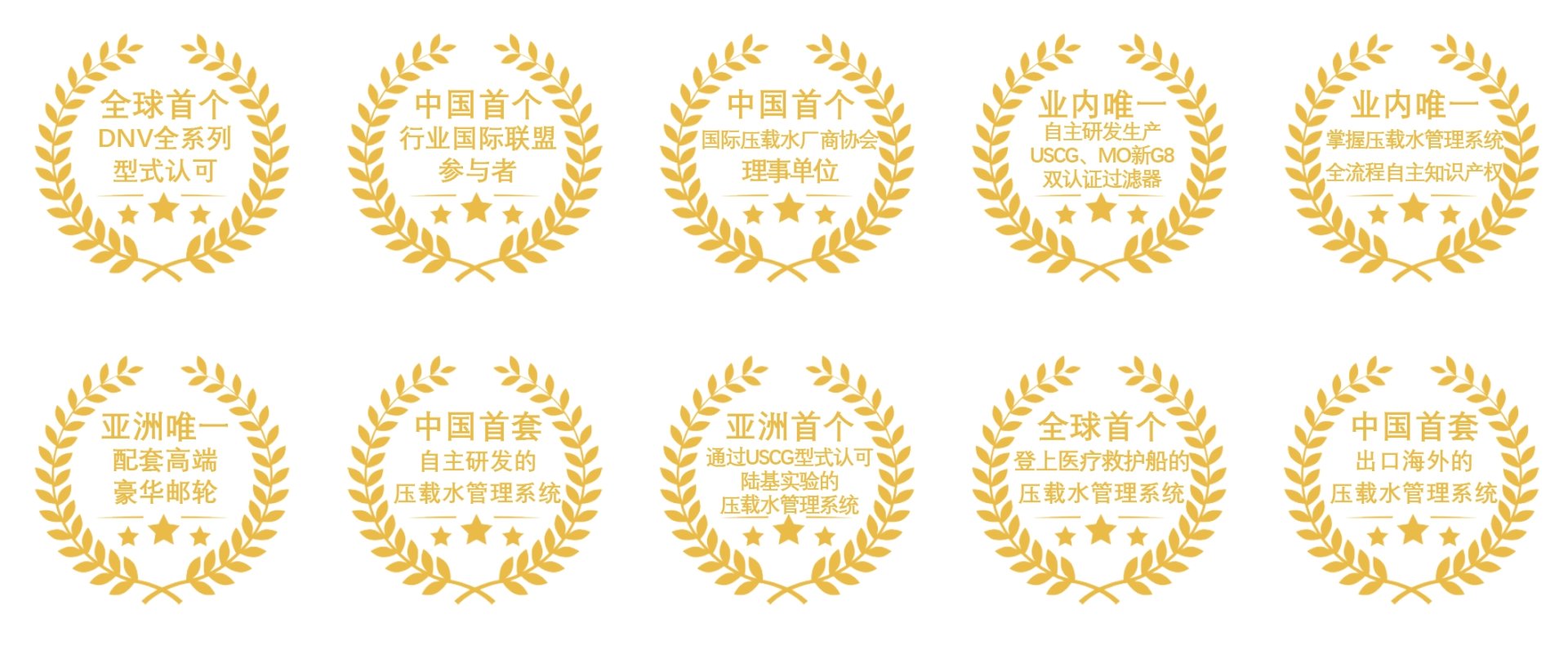 �Ϲ�NG��28(�й���)����Ʒ���������޹�˾